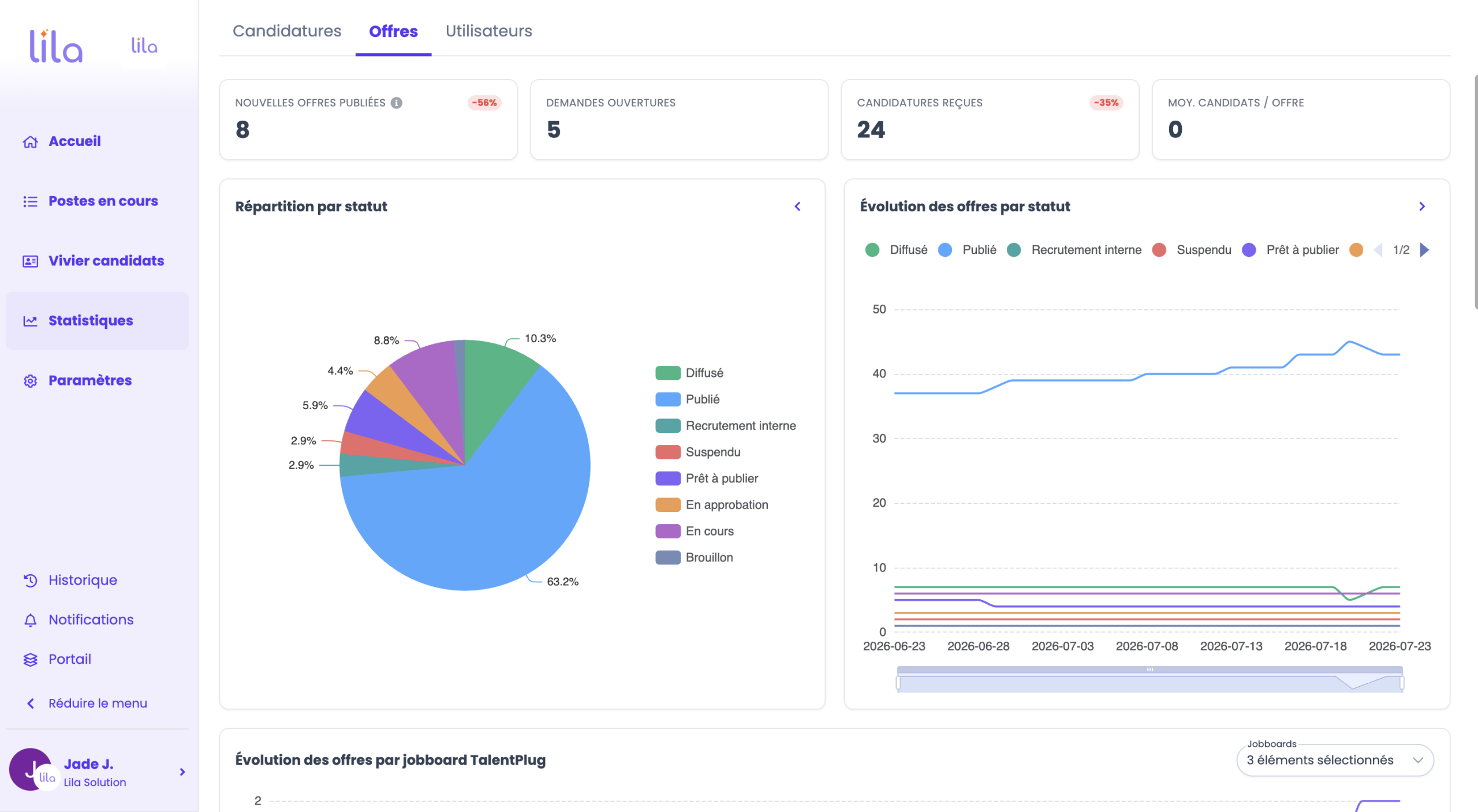 Statistiques et pilotage des budgets sourcing